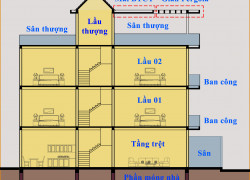 Chi Phí Xây Dựng Nhà Trọn Gói Bà Rịa - Vũng Tàu